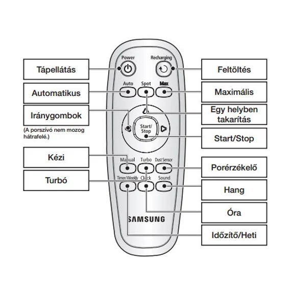 Samsung robotporszívó távirányító