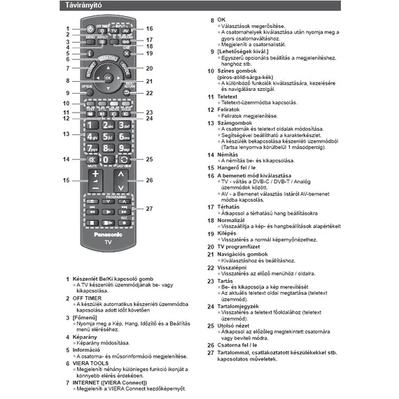 Panasonic televízió távirányító