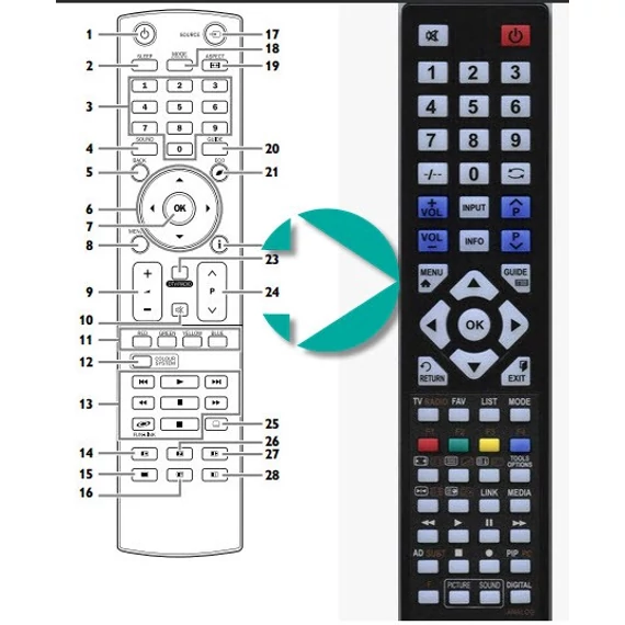 LH840-M32 Funai távirányító