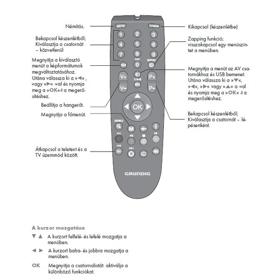 Grundig távirányító RC23, utángyártott